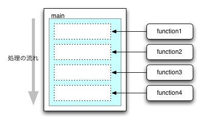 func_diagram.png