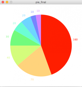pie_final_and_円グラフをプログラムで作ってみる___Yasushi_Noguchi_Class